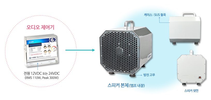 고속도로 안전방송시스템 PROPA-250VS 운용개념도