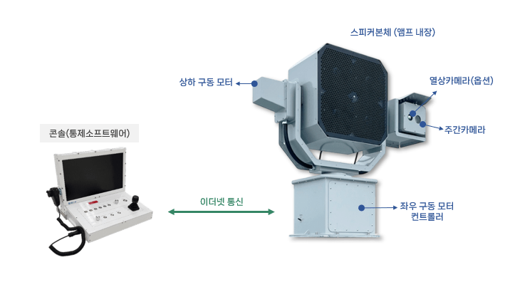 1000r 개념운용도