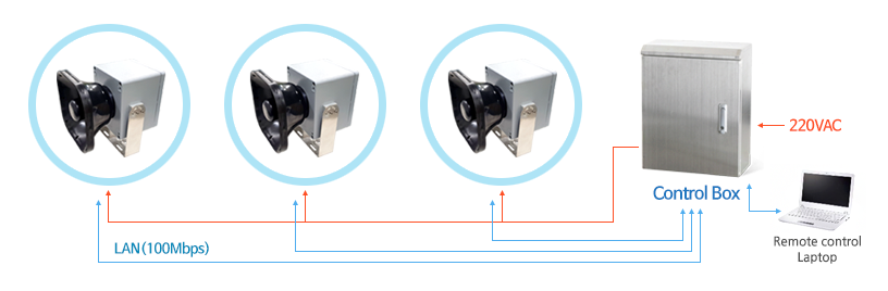 Safety Public Address System