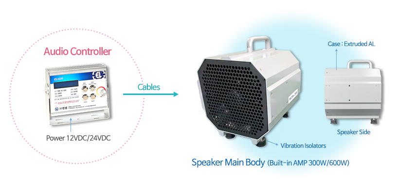 Safety Public Address System