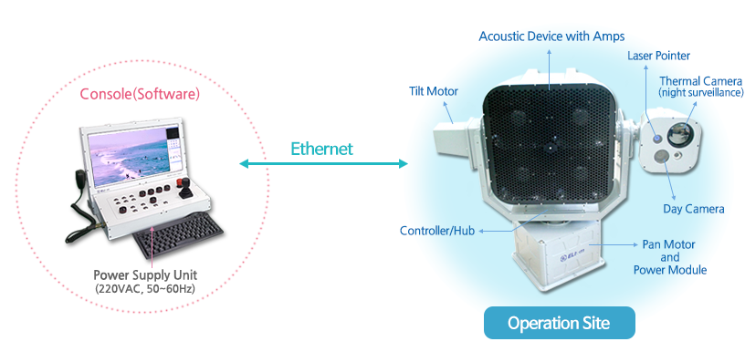 Acoustic Hailing Device