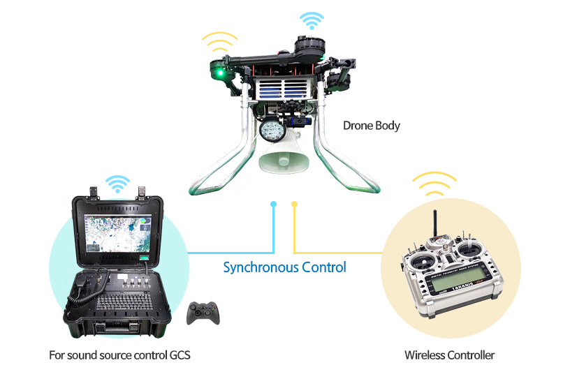 Surveillance Drone