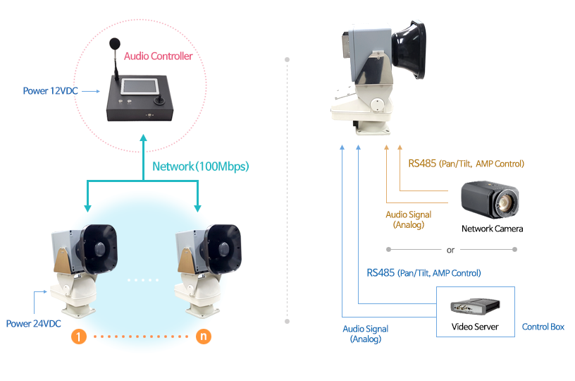 Safety Public Address System