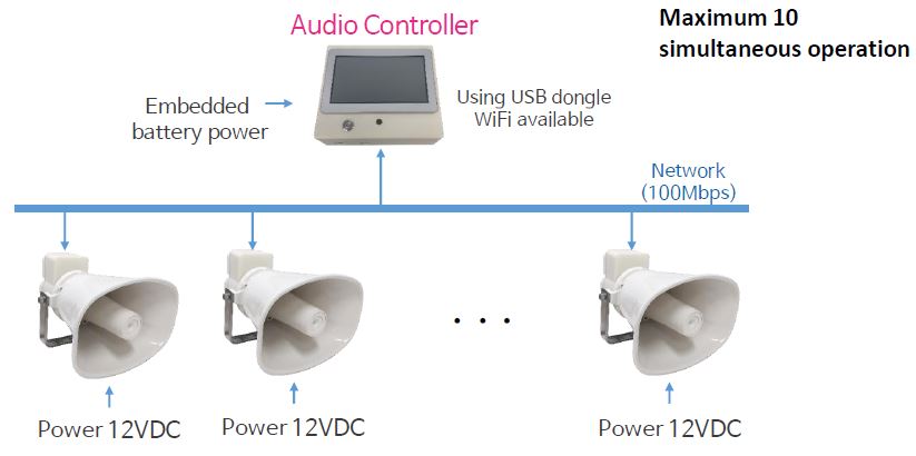 Safety Public Address System